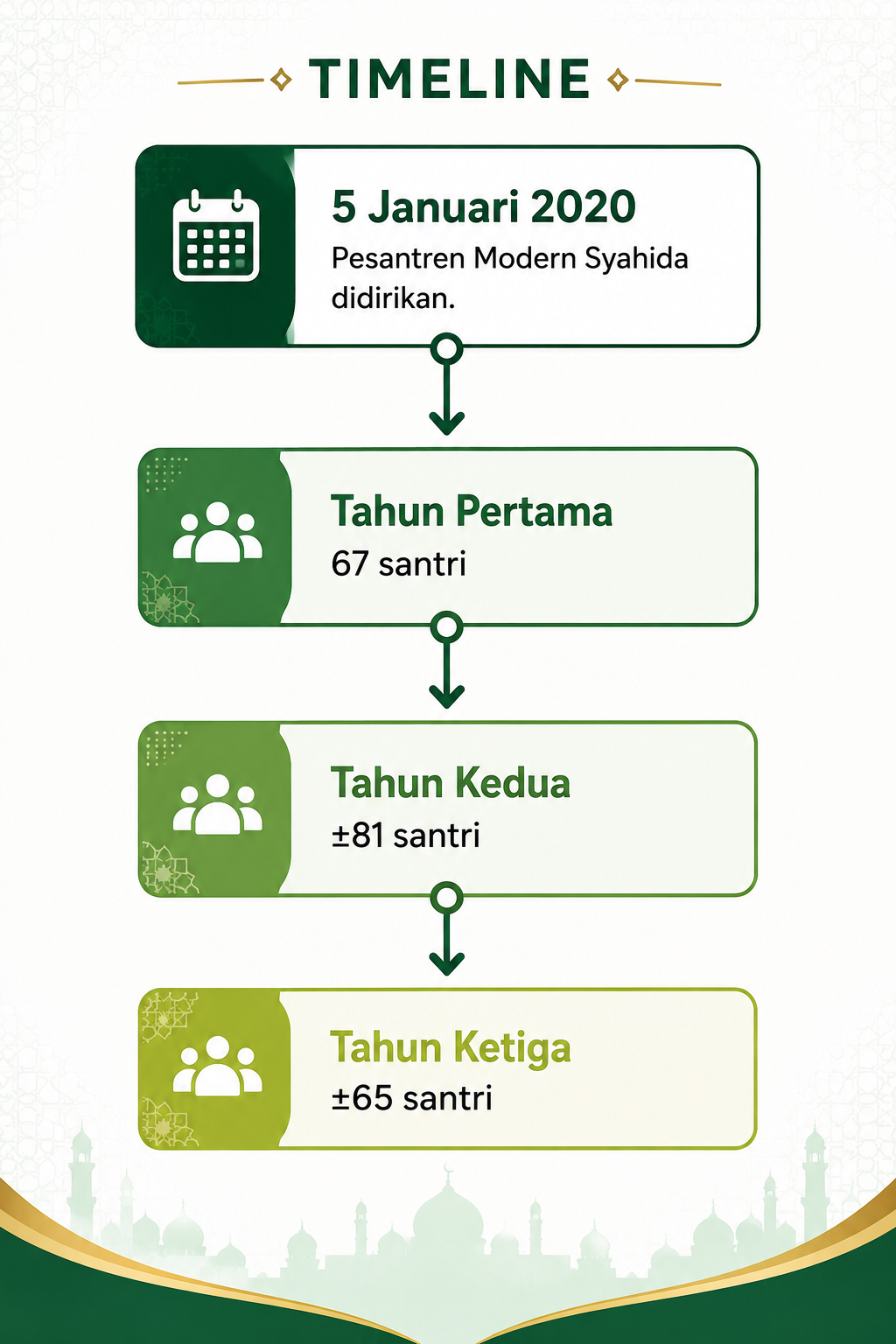 timeline-syahida